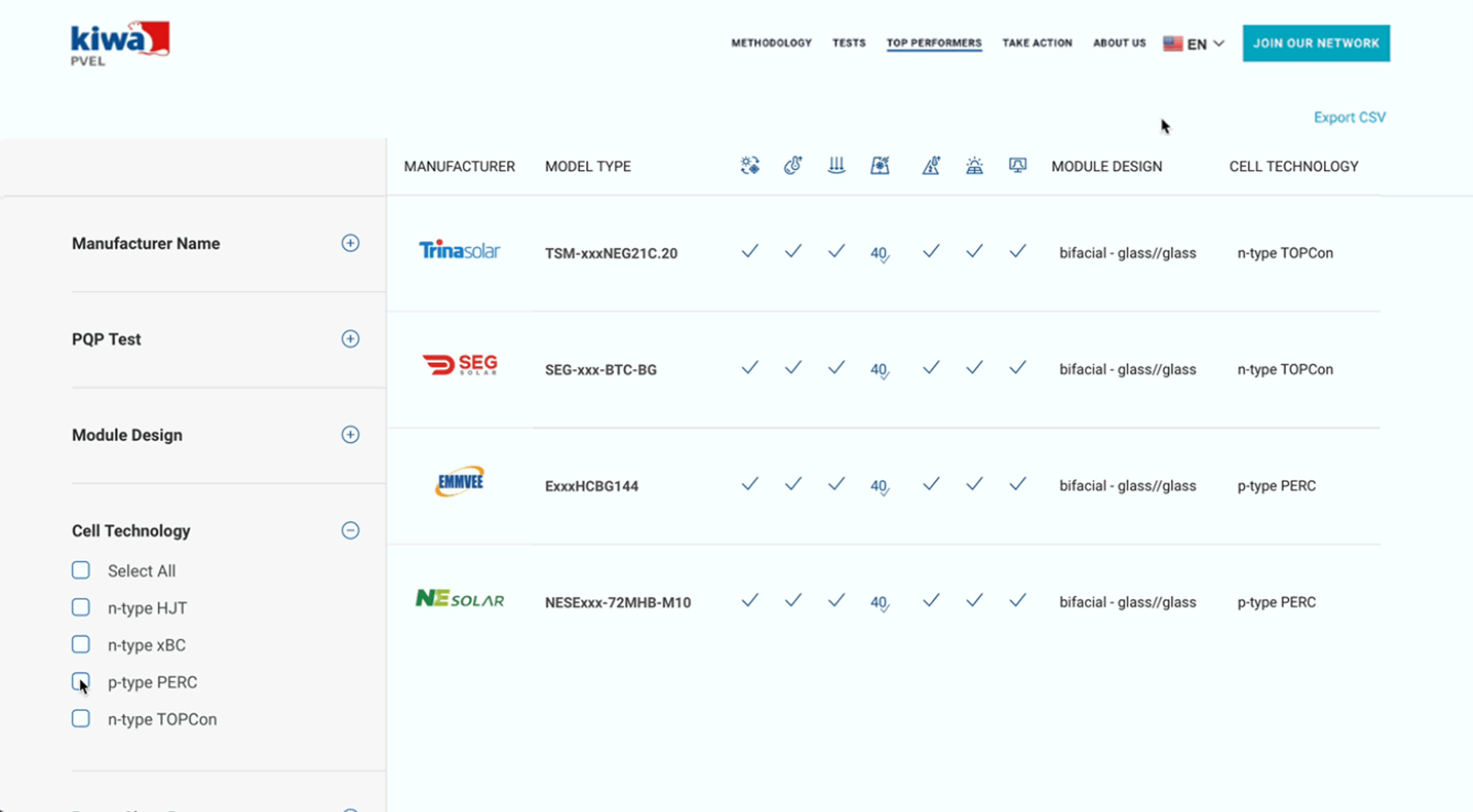 Kiwa PVEL Module Reliability Scorecard.jpg