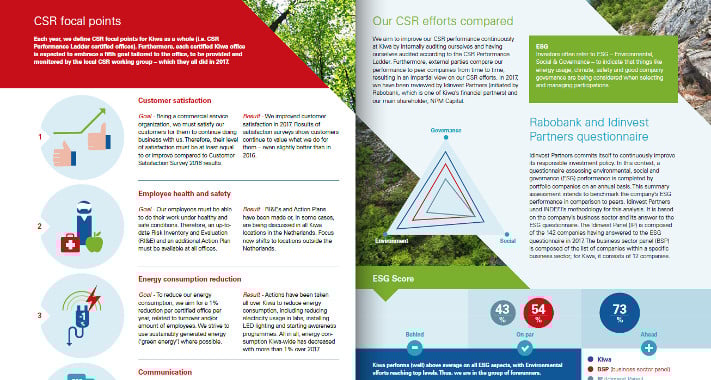 Pages from Kiwa's CSR Review 2017