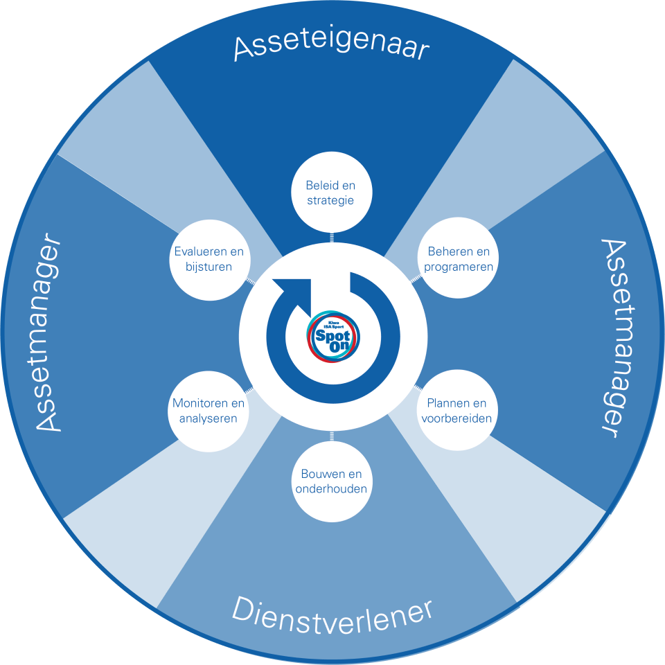 Kiwa ISA Sport_Afbeelding_Aannemersmodule_Def.png