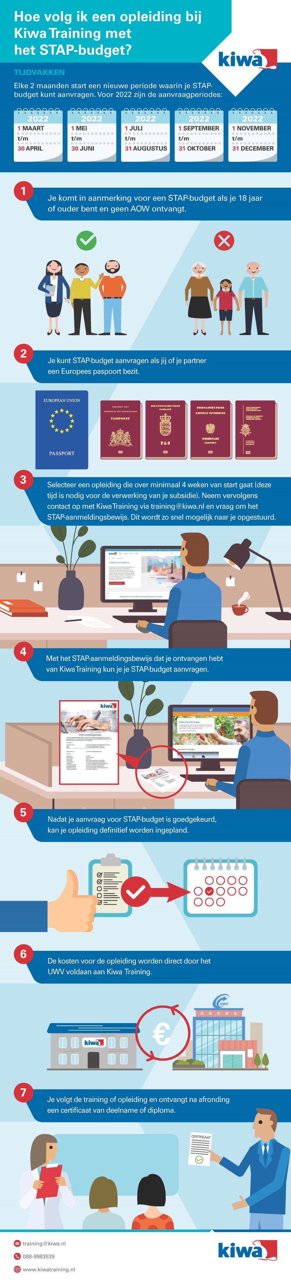 Kiwa Training STAP infographic.jpg