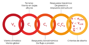 Kiwa PI Berlin - Blog - Diseño de estructuras fotovoltaicas 2.png