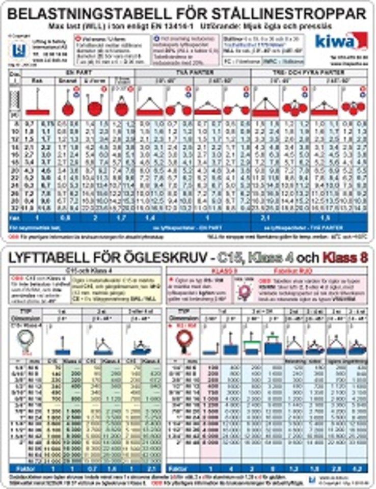 Tabell St&aring;llinestroppar &Ouml;gleskruv